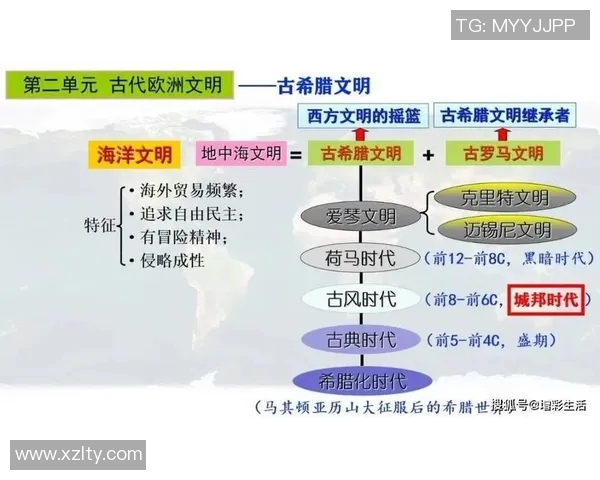 以国王为中心的权力象征与历史变迁：从古代帝国到现代君主制的演变与影响