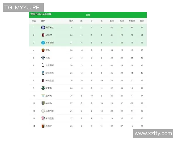 意甲使用3-5-2阵型效果最好的球队名单